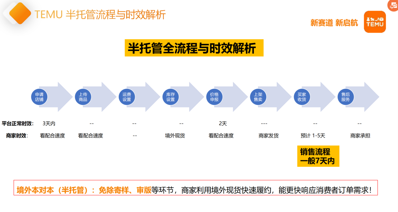 TEMU半托管模式-流程和时效解析